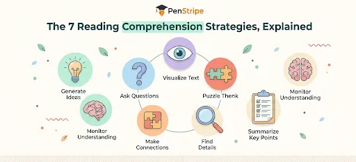 The 7 Reading Comprehension Strategies, Explained