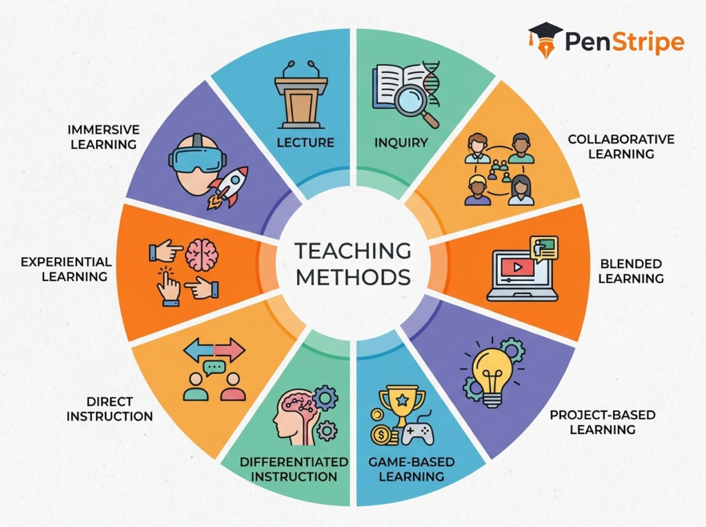 What-Are-the-10-Methods-of-Teaching